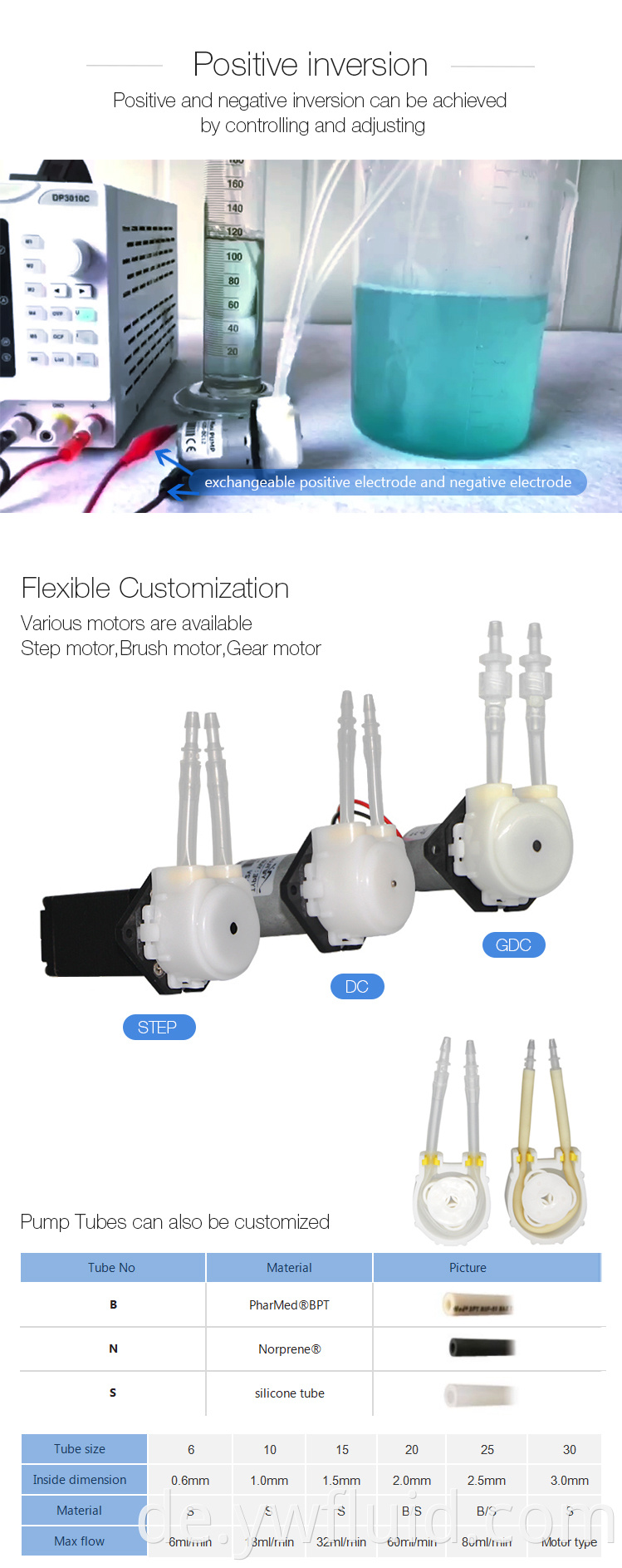 Peristaltische Pumpe DC -Motor und 12 -V -Hochdruck -Mikrowasserpumpe